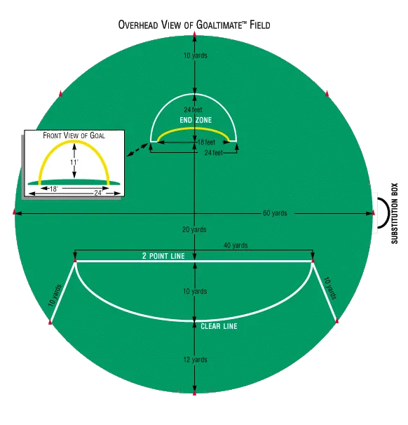 Diagram of how a goaltimate field used to be.